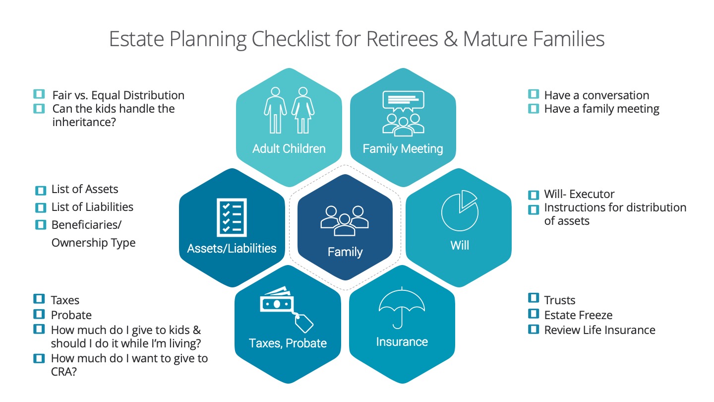 estate planning for retirees