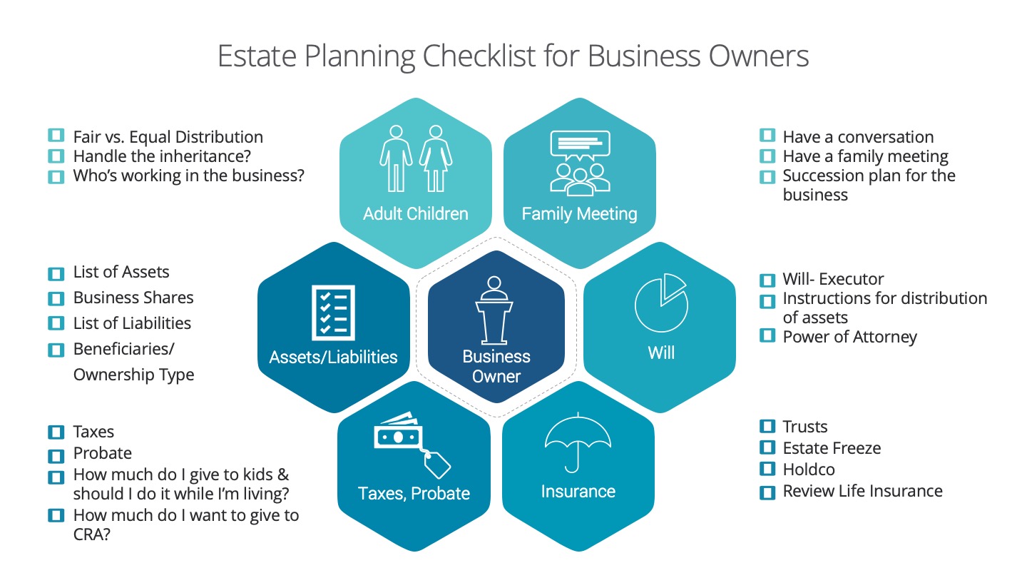 estate planning for business owners