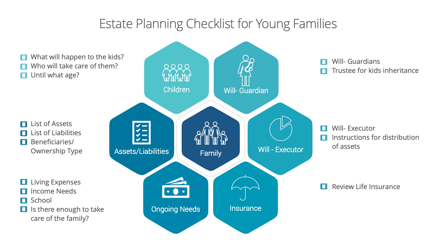 estate planning for young families