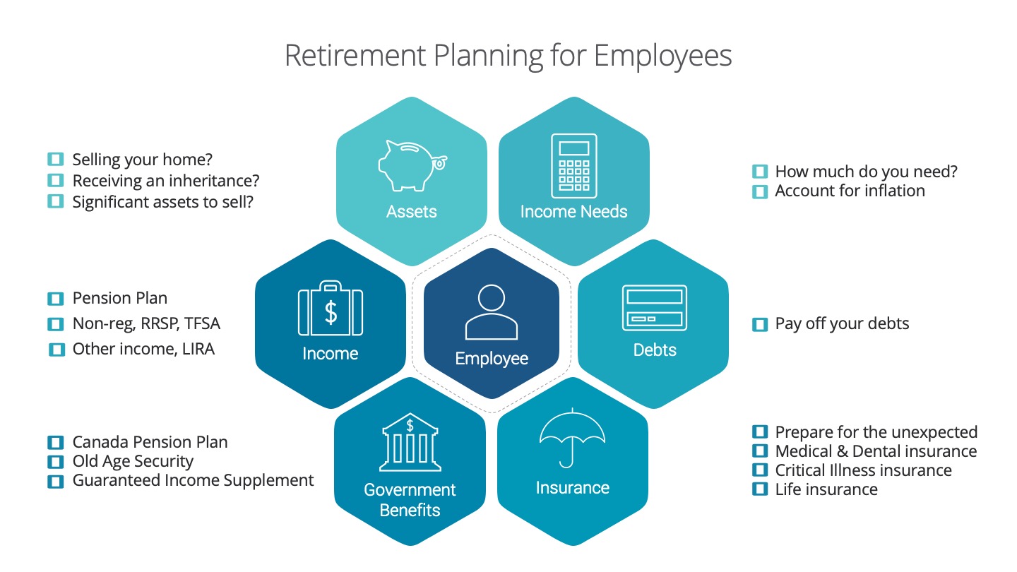 employee investment planning