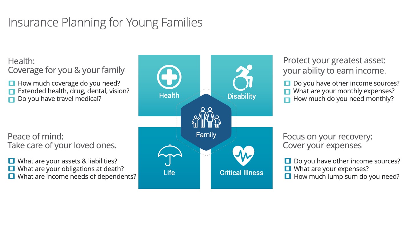 young families insurance planning